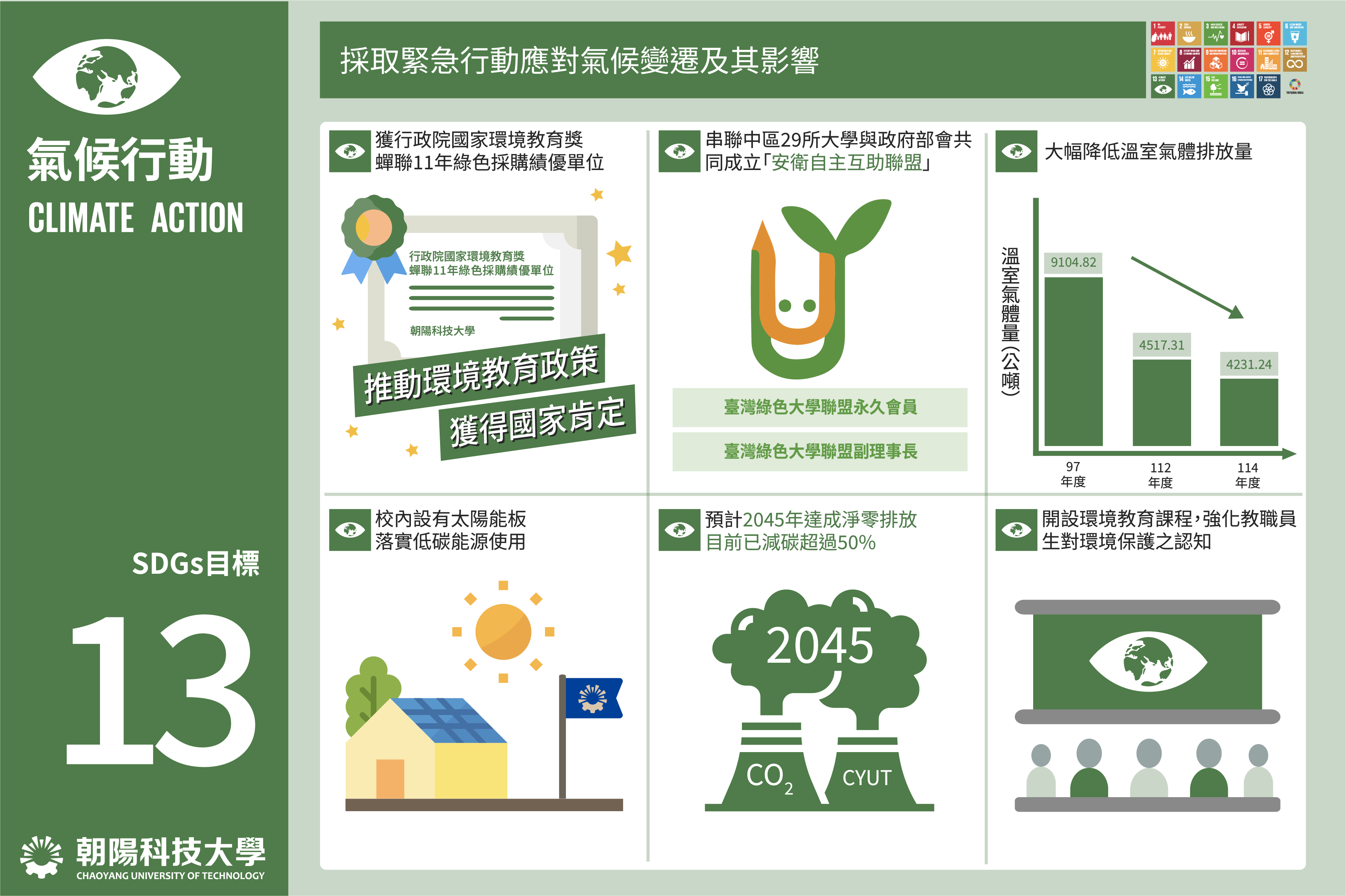 SDGs